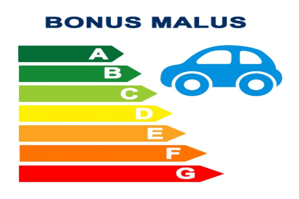 Malus 2020 : les nouveaux barèmes écologiques dévoilés